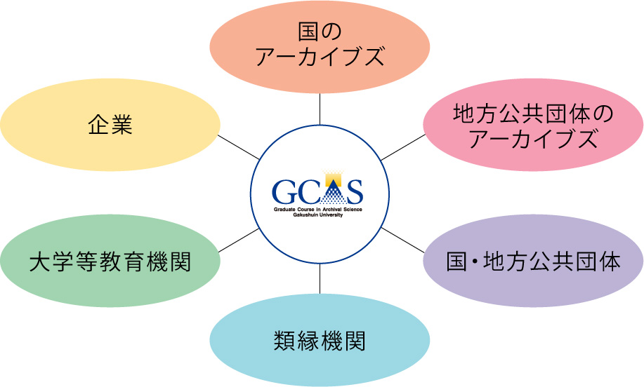 アーキビストの活躍する場所